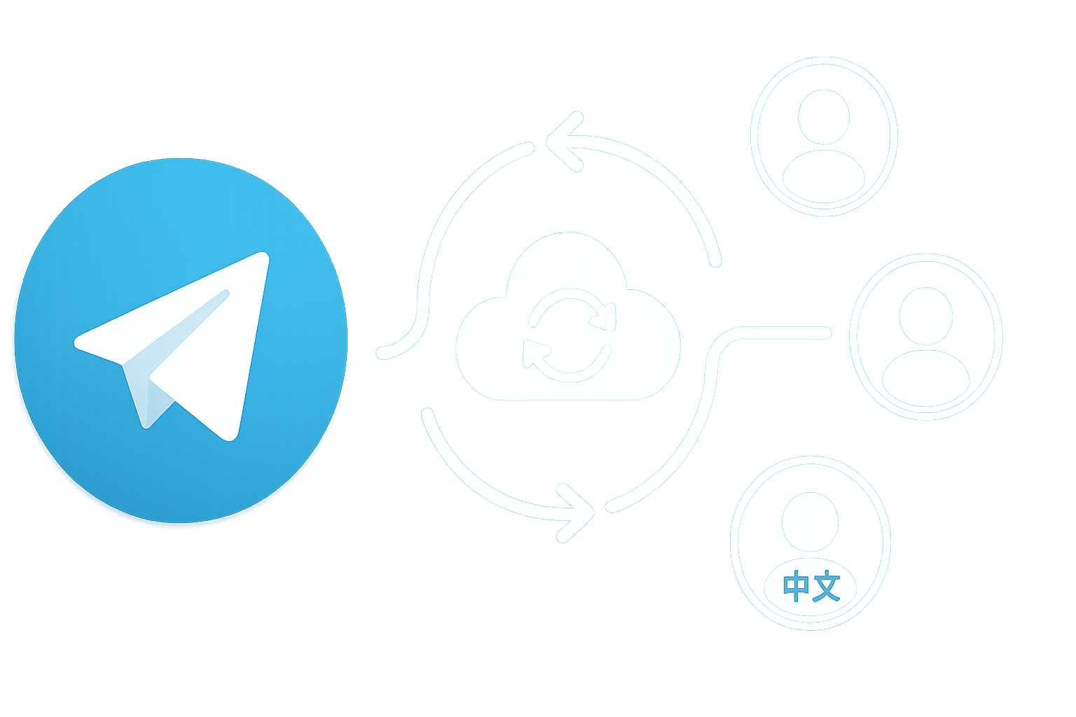 Telegram 多账户语言同步方法