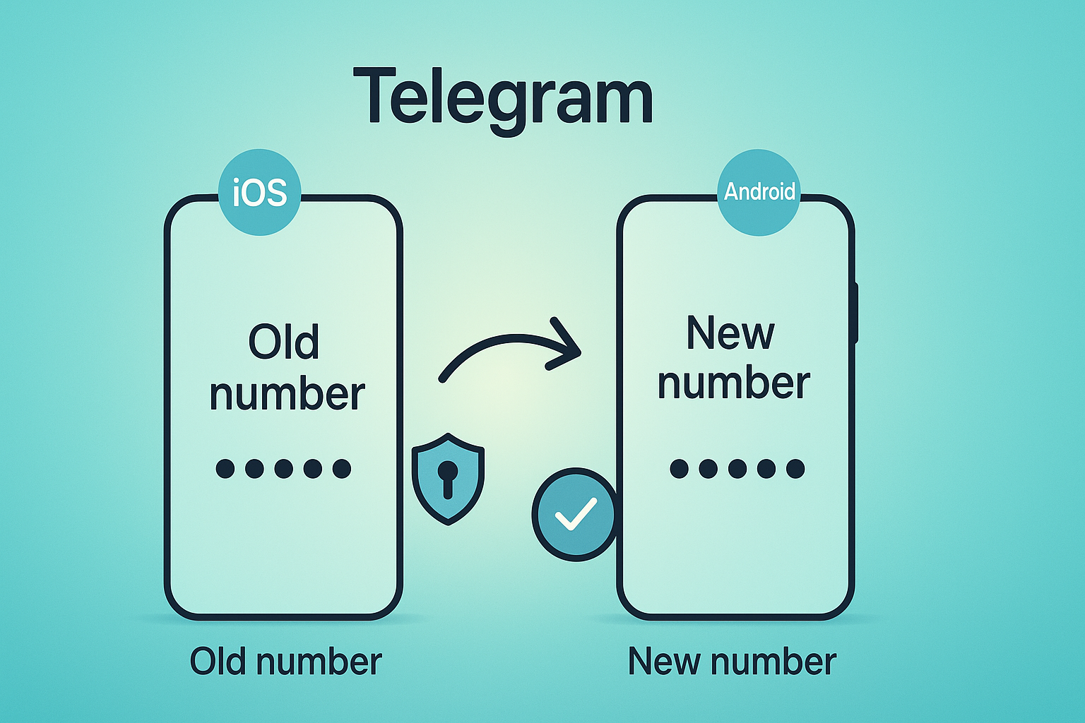Telegram 在不同系统换号差异