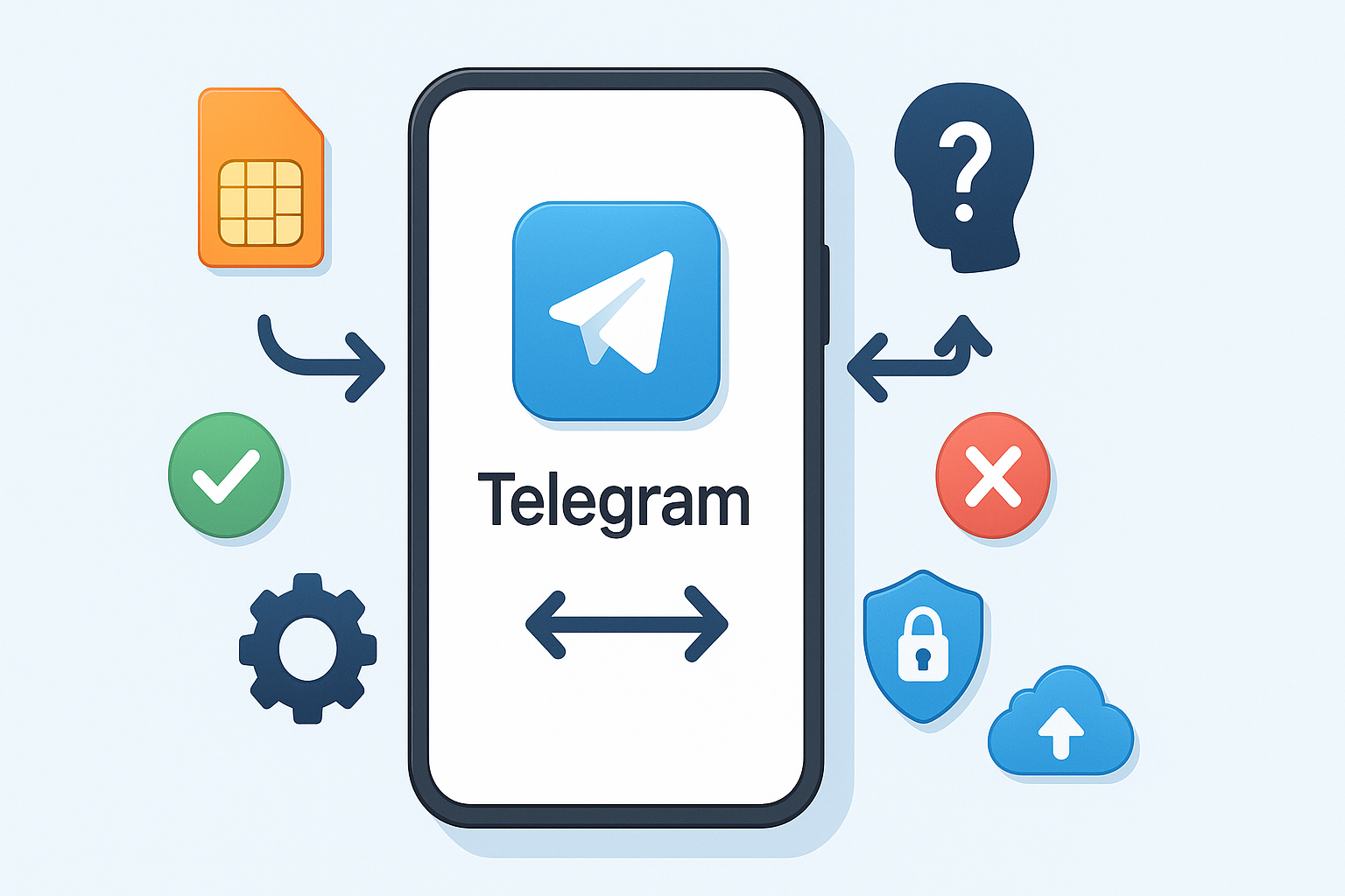 Telegram 缺失旧手机号的处理
